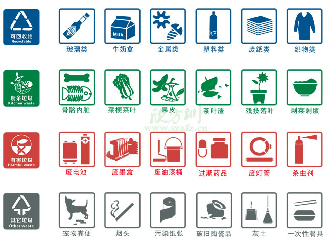 垃圾桶圖標(biāo)及分類標(biāo)識(shí)有哪些？