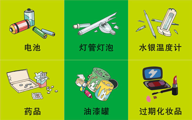 垃圾桶圖標(biāo)及分類標(biāo)識(shí)有哪些？